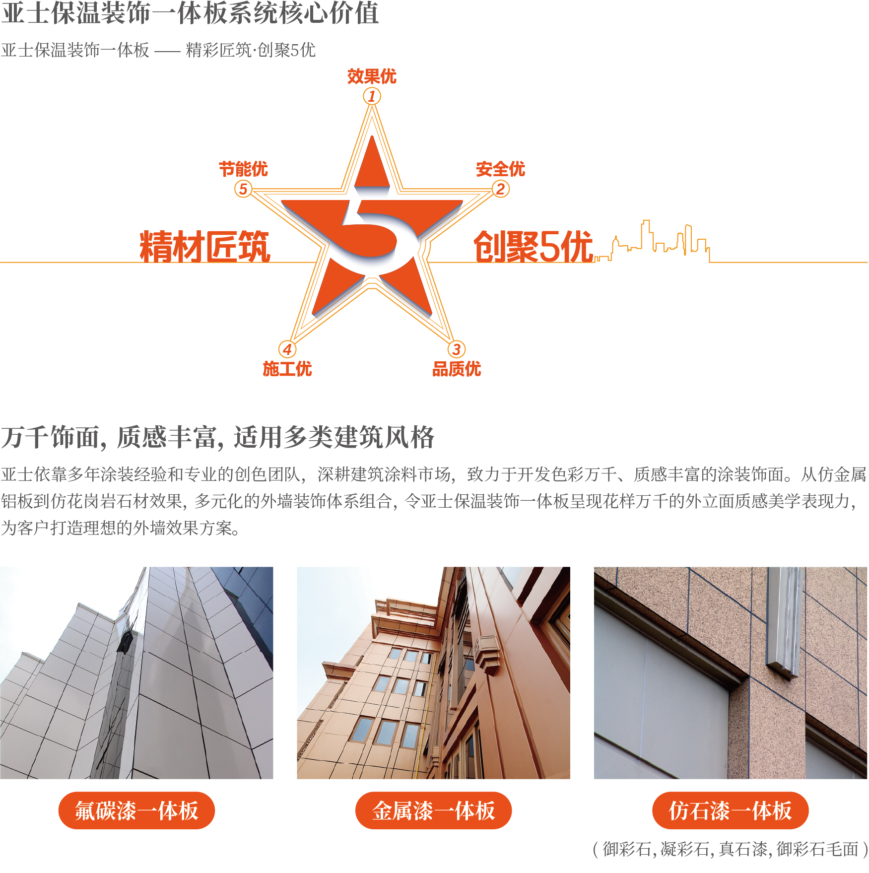 保溫裝飾一體板2.png